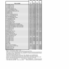 Product-Informatio-Saltillo-and-Terracotta-Sept-23-2019-Sizes